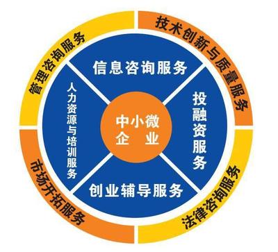 攜手共進(jìn) 省中心走訪?？趪腋咝聟^(qū)陽光·眾創(chuàng)夢工廠洽談企業(yè)管理咨詢服務(wù)合作